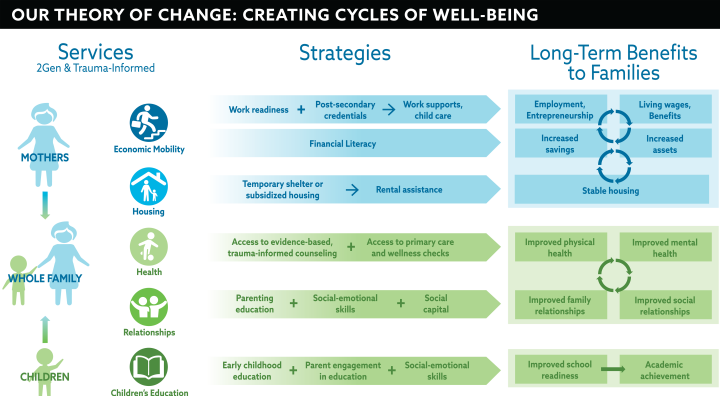 CyclesofWellbeingGraphic.png