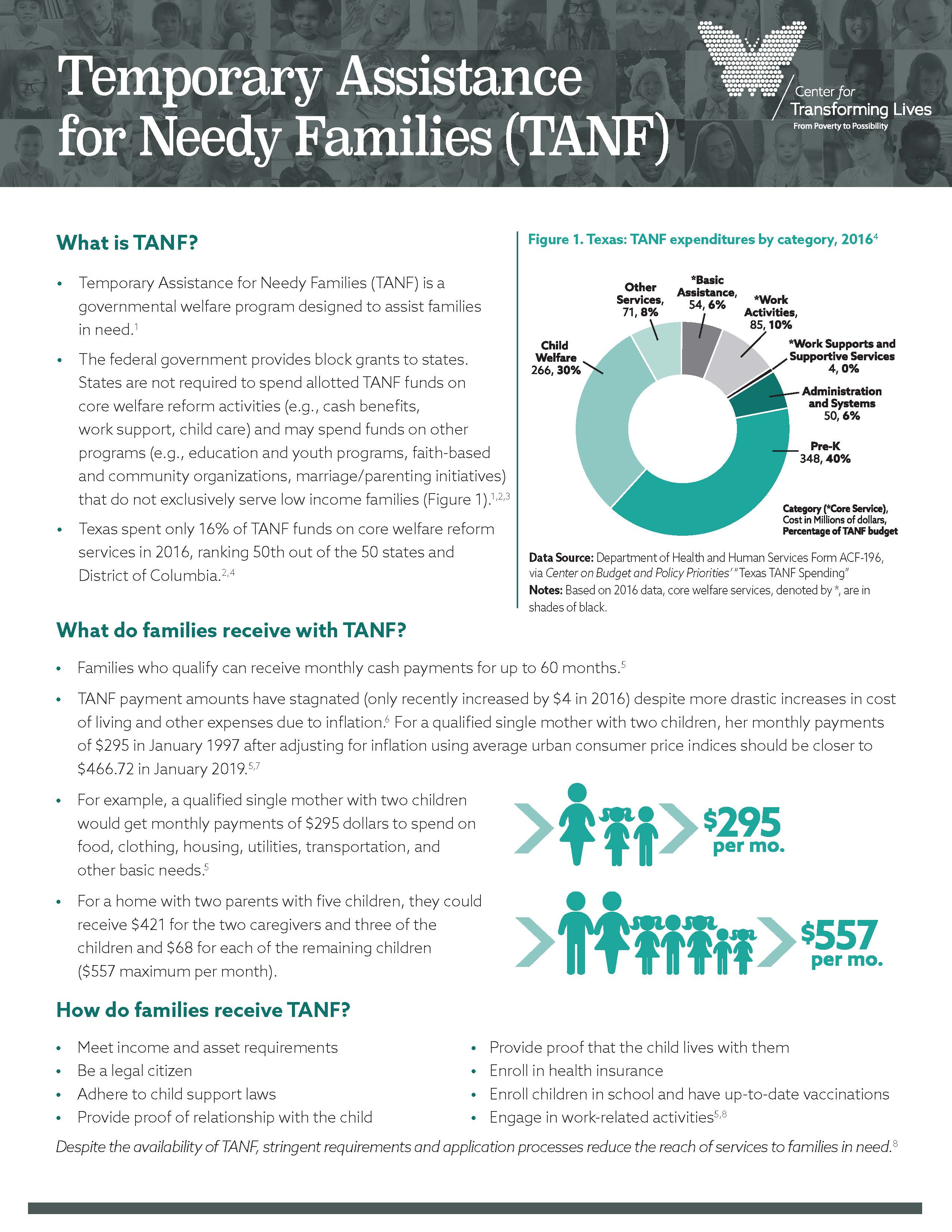 TANF_Policy_Brief_Updated_02_21_2020_Page_1.jpg